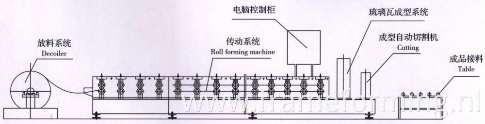 Roof Sheets Forming Machine